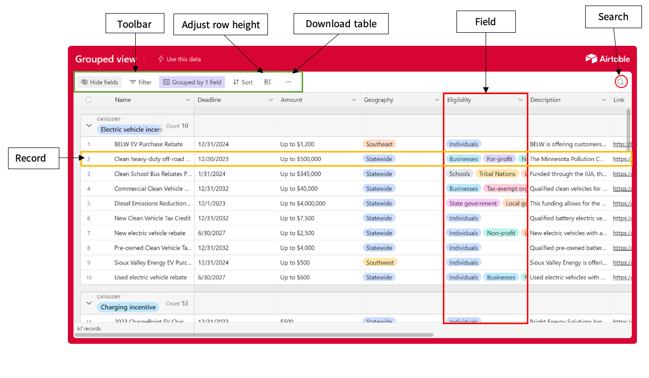Drive Electric Minnesota Drive Forward
