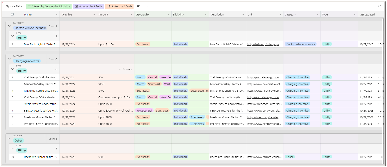 Drive Electric Minnesota Drive Forward