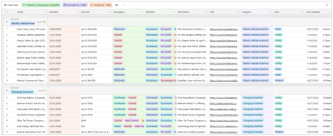 Drive Electric Minnesota Drive Forward